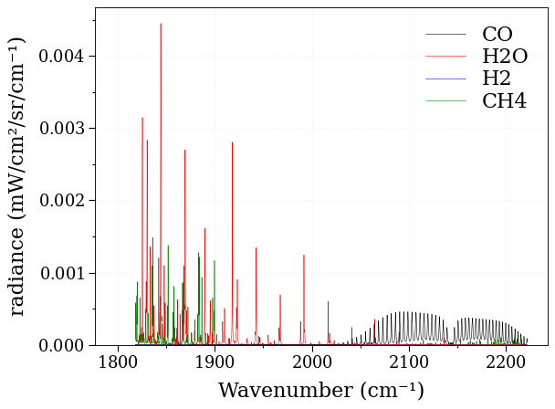 The original test spectrum.