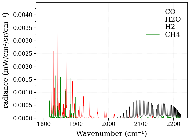 The spectrum predicted by the differential algorithm.